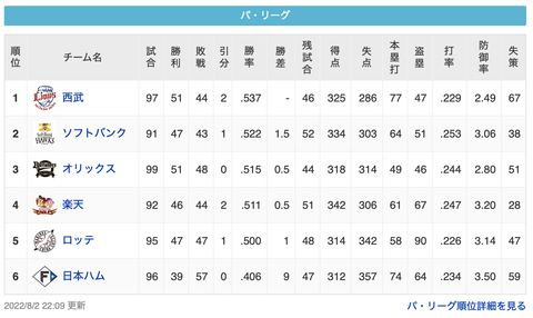 スクリーンショット 2022-08-03 0.44.16