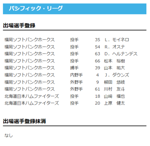 【日本ハム】山﨑福也・上原健太が登録　14日公示