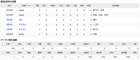 スクリーンショット 2022-03-19 22.25.11