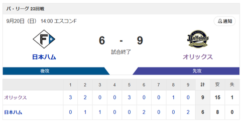 【敗戦】日本ハムvsオリックス 23回戦｜試合後ハムファン反省会｜9/20