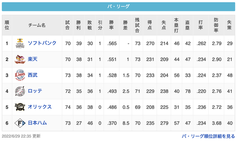 スクリーンショット 2022-06-30 0.03.46