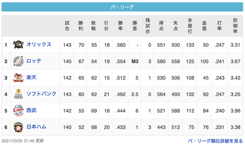 スクリーンショット 2021-10-25 22.33.18