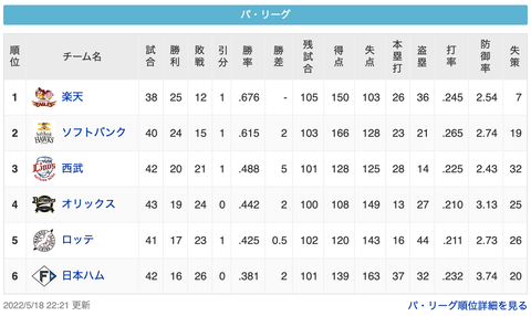 スクリーンショット 2022-05-18 23.55.51