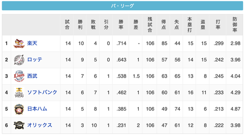 スクリーンショット 2020-07-04 22.24.18