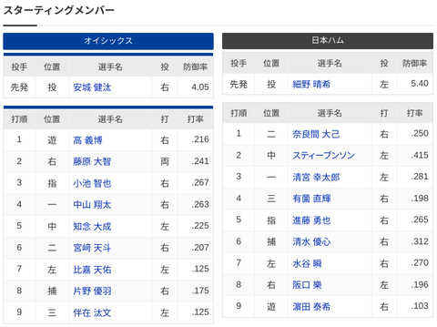 Screenshot 2024-05-12 12.32.52