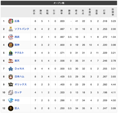 スクリーンショット 2020-03-06 21.58.22
