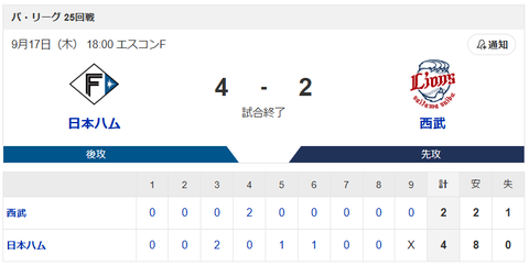 【勝利】日本ハムvs西武 25回戦｜試合後ハムファン集合｜9/17