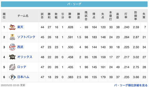 スクリーンショット 2022-05-26 0.12.13