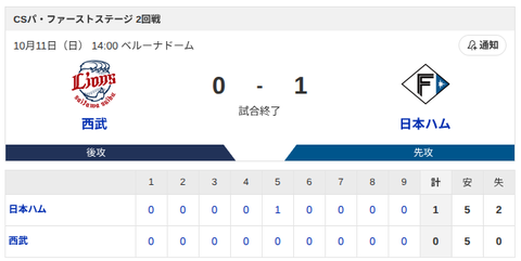 【勝利】西武vs日本ハム CSパ・ファーストステージ 2回戦｜試合後ハムファン集合｜10/11