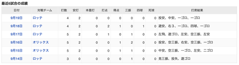 スクリーンショット 2022-09-19 22.52.29