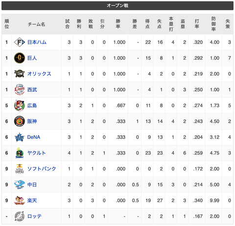 スクリーンショット 2023-03-04 18.46.07