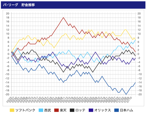スクリーンショット 2022-07-14 23.45.13