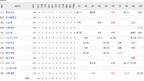 スクリーンショット (258)