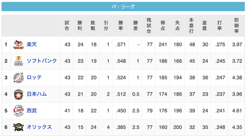 スクリーンショット 2020-08-08 22.19.28