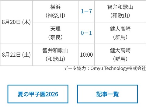 夏の甲子園、決勝の組み合わせが決定ｗｗｗ