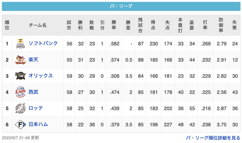 スクリーンショット 2022-06-07 23.52.15