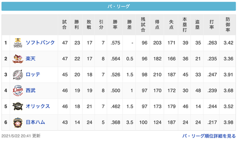 スクリーンショット 2021-05-22 21.20.33