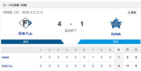【勝利】日本ハムvsDeNA 交流戦 1回戦｜試合後ハムファン集合｜6/9のサムネイル