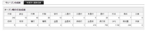 dhgr