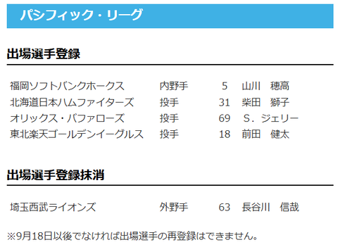 【日本ハム】柴田獅子が登録　8日公示