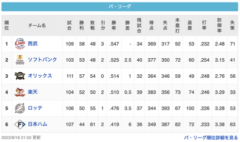 スクリーンショット 2022-08-17 0.06.42