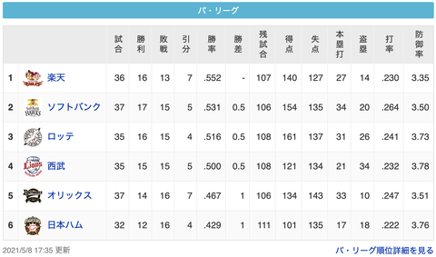 スクリーンショット 2021-05-08 18.08.10