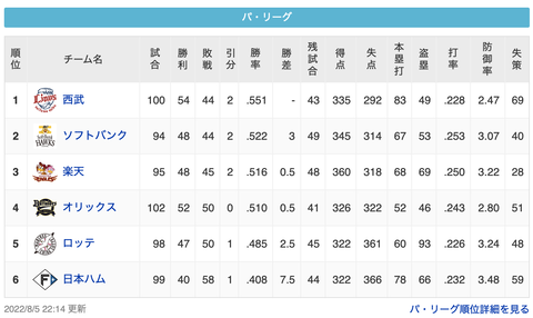 スクリーンショット 2022-08-06 0.21.06