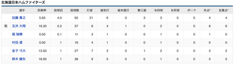スクリーンショット 2020-06-27 18.51.13