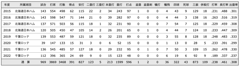 スクリーンショット 2023-01-06 17.19.20