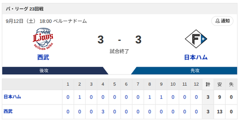 【引き分け】西武vs日本ハム 23回戦｜試合後ハムファン集合｜9/12