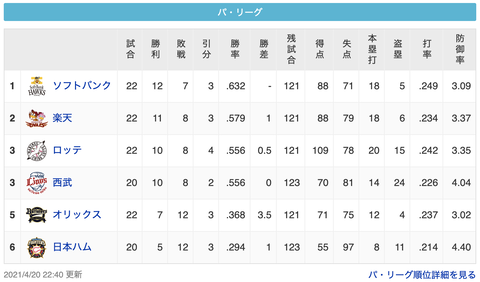 スクリーンショット 2021-04-20 23.20.51