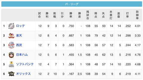 スクリーンショット 2020-07-02 23.35.12