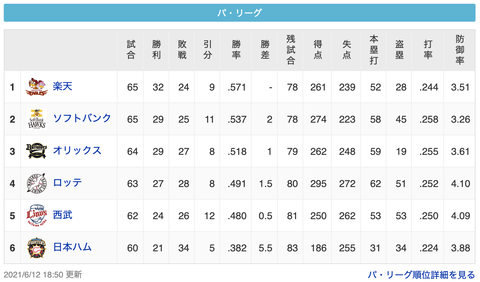スクリーンショット 2021-06-12 22.10.35