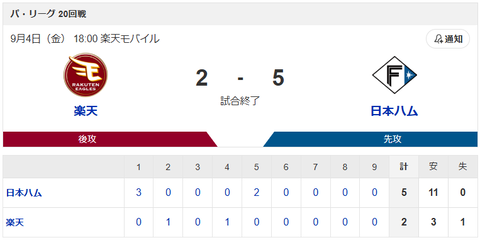 【勝利】楽天vs日本ハム 20回戦｜試合後ハムファン集合｜9/4