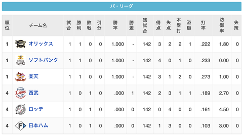 スクリーンショット 2023-03-31 22.11.03