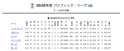 スクリーンショット 2020-09-18 15.52.05