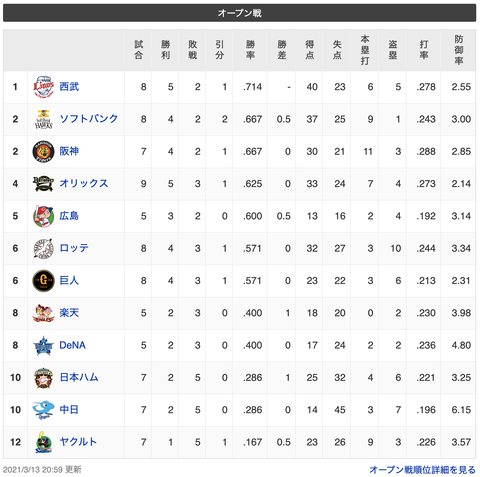 スクリーンショット 2021-03-14 0.36.54