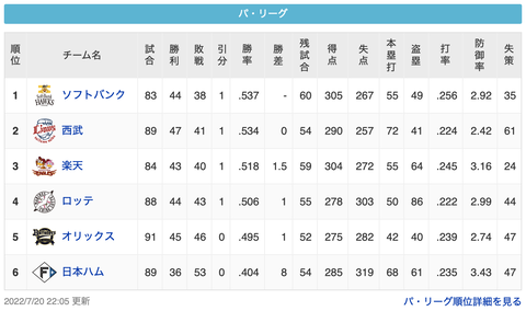 スクリーンショット 2022-07-20 23.11.19