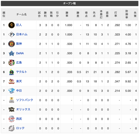 スクリーンショット 2023-02-26 19.50.48
