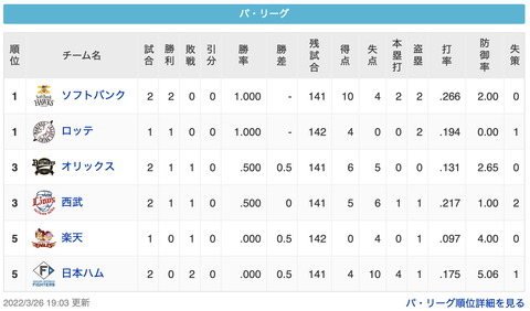 スクリーンショット 2022-03-26 21.18.49