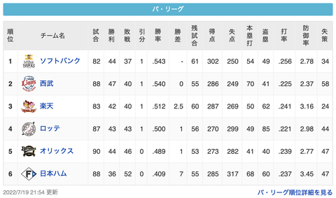 スクリーンショット 2022-07-20 0.04.18