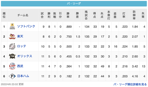 スクリーンショット 2022-04-06 23.34.53