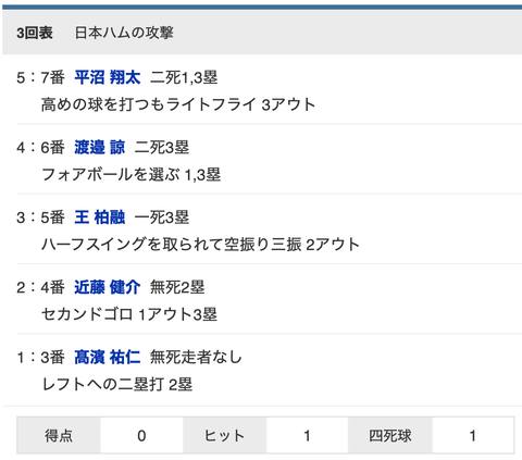 スクリーンショット 2021-06-22 19.08.21