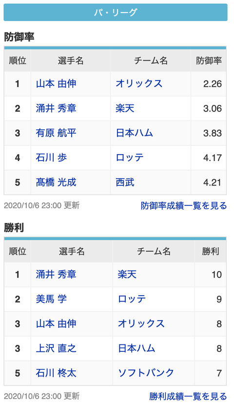 スクリーンショット 2020-10-07 0.54.14