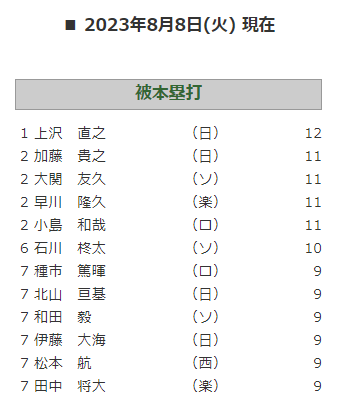 スクリーンショット 2023-08-09 165546