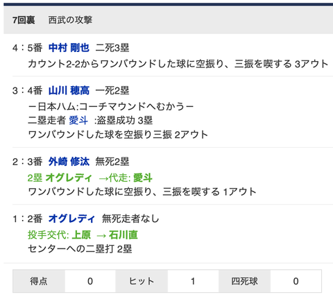 スクリーンショット 2022-05-08 15.38.44