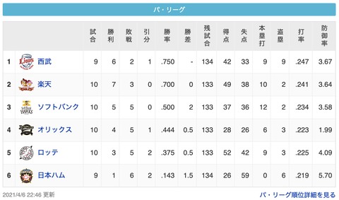 スクリーンショット 2021-04-06 23.20.36