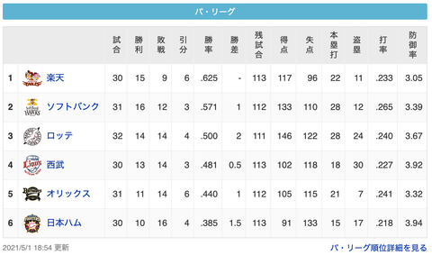 スクリーンショット 2021-05-01 19.40.39
