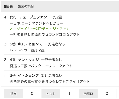 スクリーンショット 2021-08-04 22.00.19
