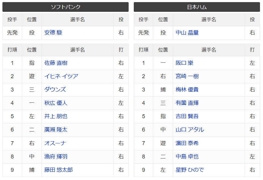 【試合実況】フェニックスL「ソフトバンク vs 日本ハム」12:30〜（SOKKEN）イージースポーツ／DAZN : ファイターズ王国＠日ハム ...